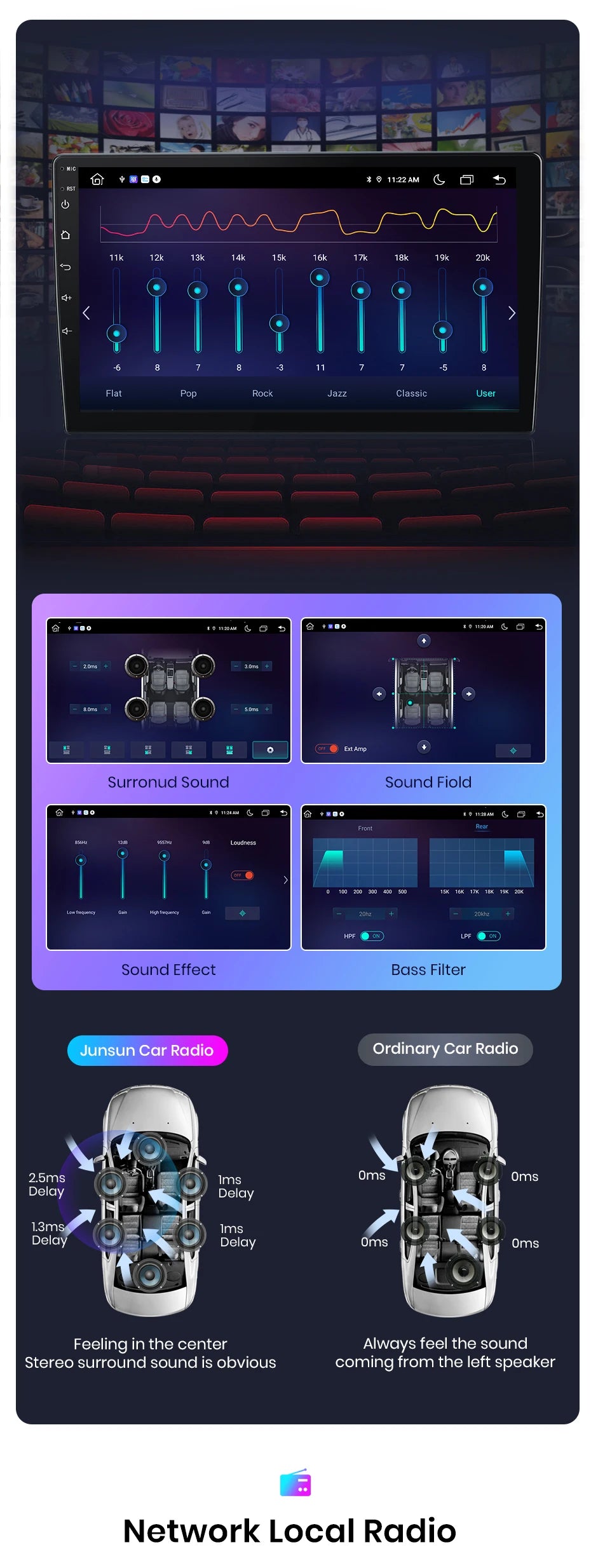 Junsun Android wireless CarPlay Auto Car Radio For Volkswagen Passat B6 B7 CC 2010-2015 Intelligent Systems DSP GPS FM BT SWC