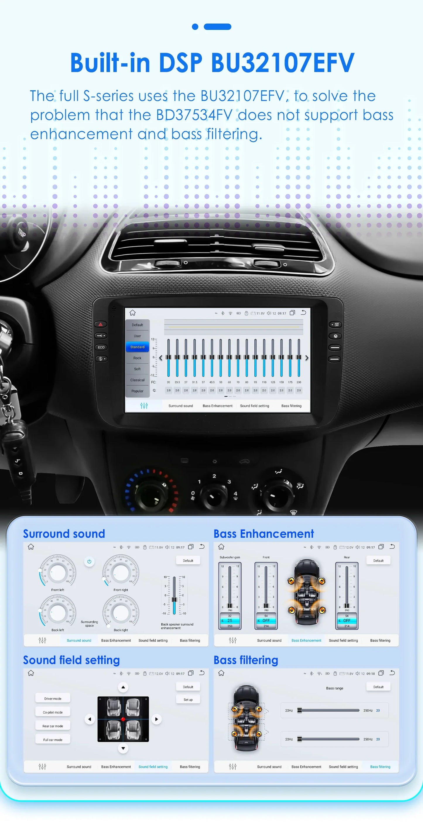 9" Car Multimedia Player 2Din Stereo for Fiat Linea Punto EVO 2012-2015 Android 13 with Wifi Bluetooth GPS Navi Radio Player 4G