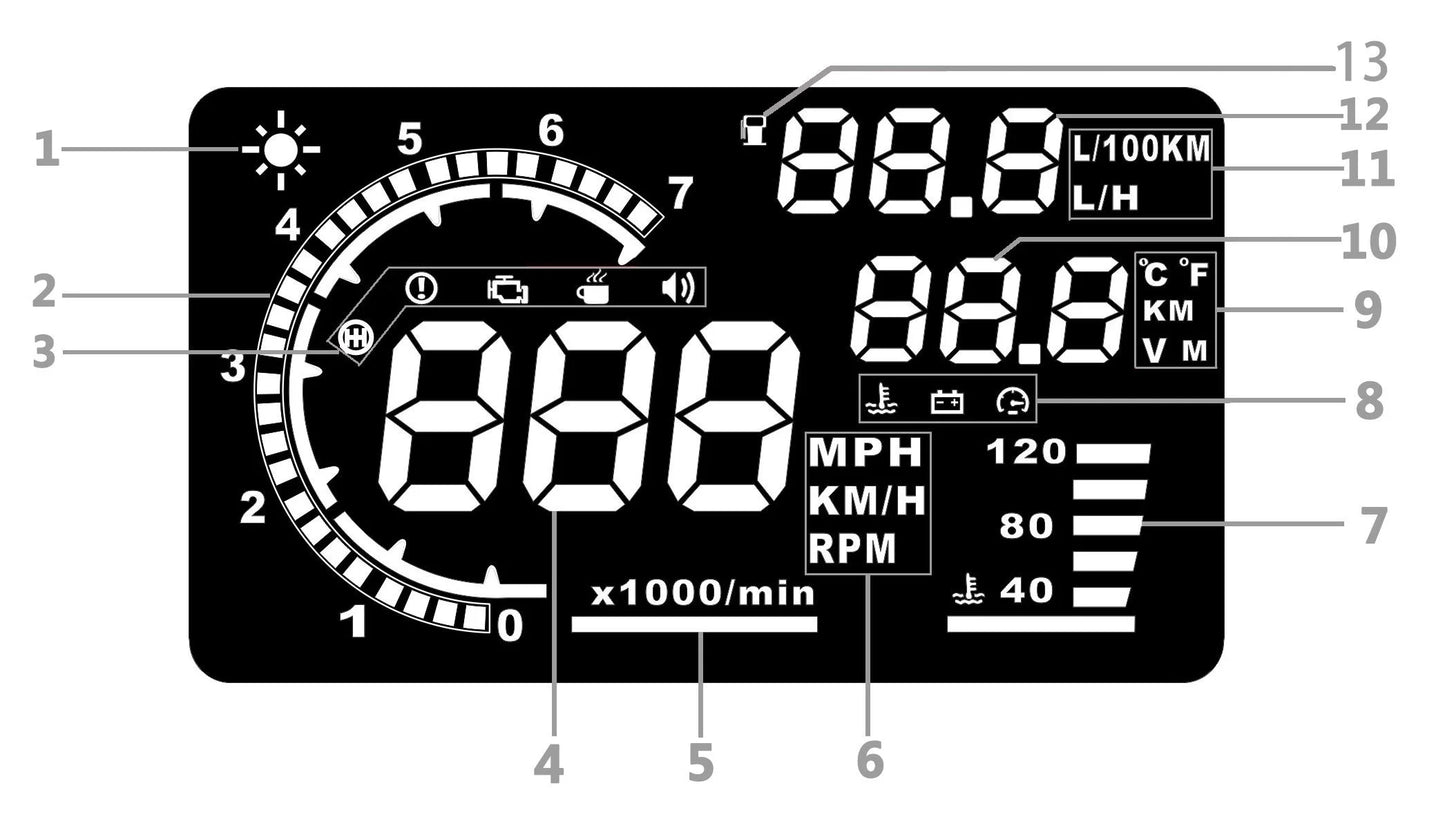 ADQ 5.5'' OBD2 HUD A8 Car Head Up Display Digital Speedometer Tachometer Windshield Speed Projector + Speed Water Temp RPM Alarm