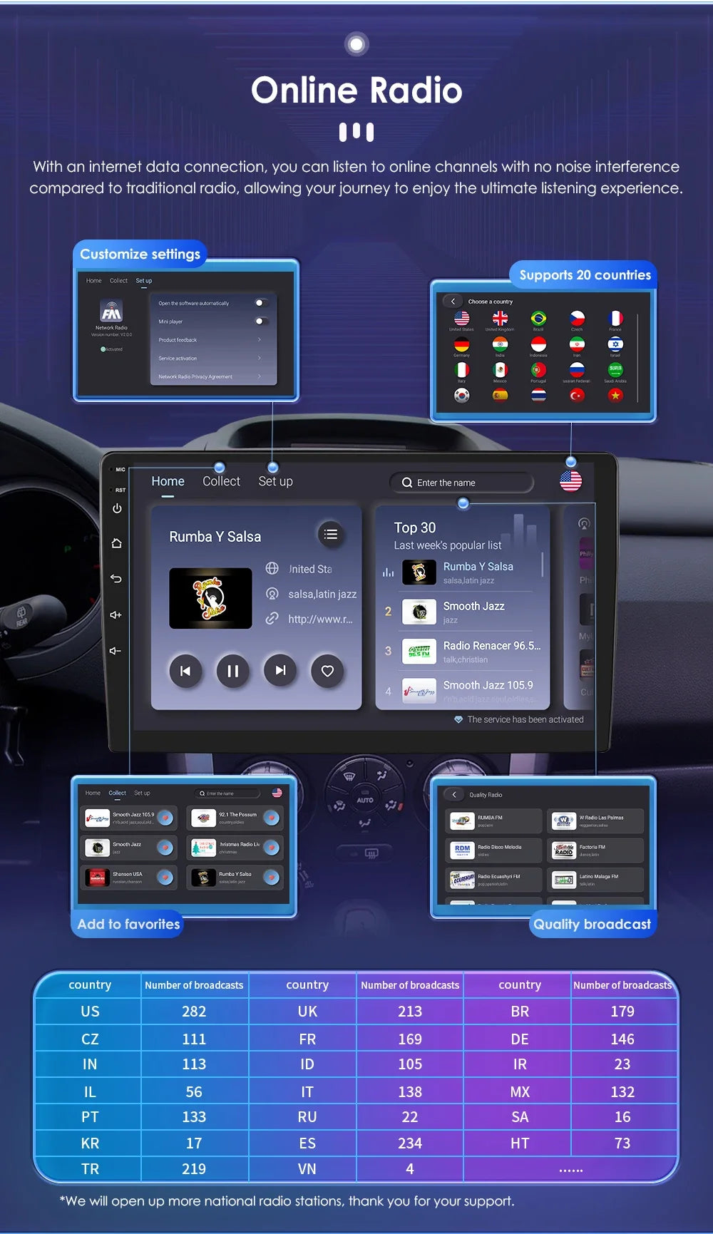 2 Din Carplay Android 14 for Volkswagen VW T5 Passat B6 Golf 6 5 Caddy Polo Touran Jetta Car Radio GPS Multimedia Player RDS BT