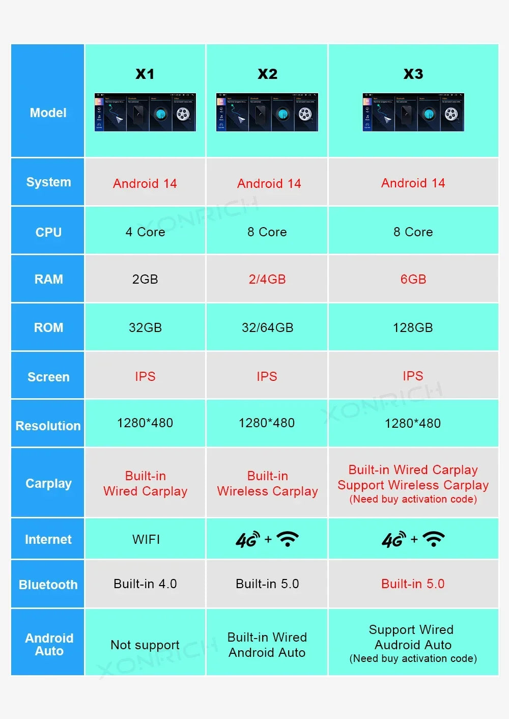 XONRICH 6GB 128GB Android 14 Car Radio For BMW 5Series E60 E61 E63 E64 E90 E91 E92 E93 CCC CIC Multimedia CarPlay GPS Navigation
