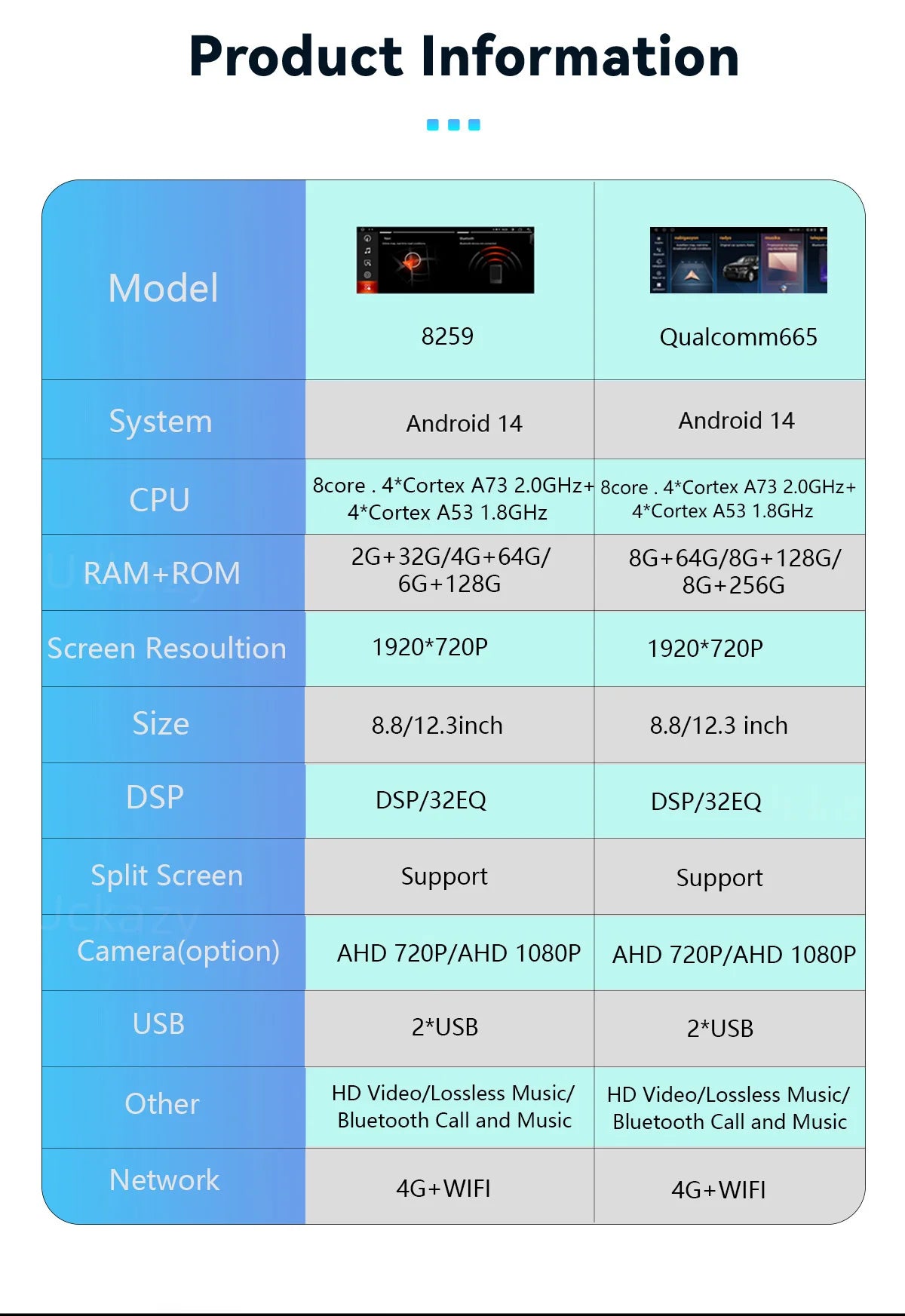 Uckazy AutoRadio Android 14 For BMW Series 5/3 E60 E61 E62 E63 E90 E91 Multimedia CIC CCC GPS Navigation Head Unit Stereo Audio Screen