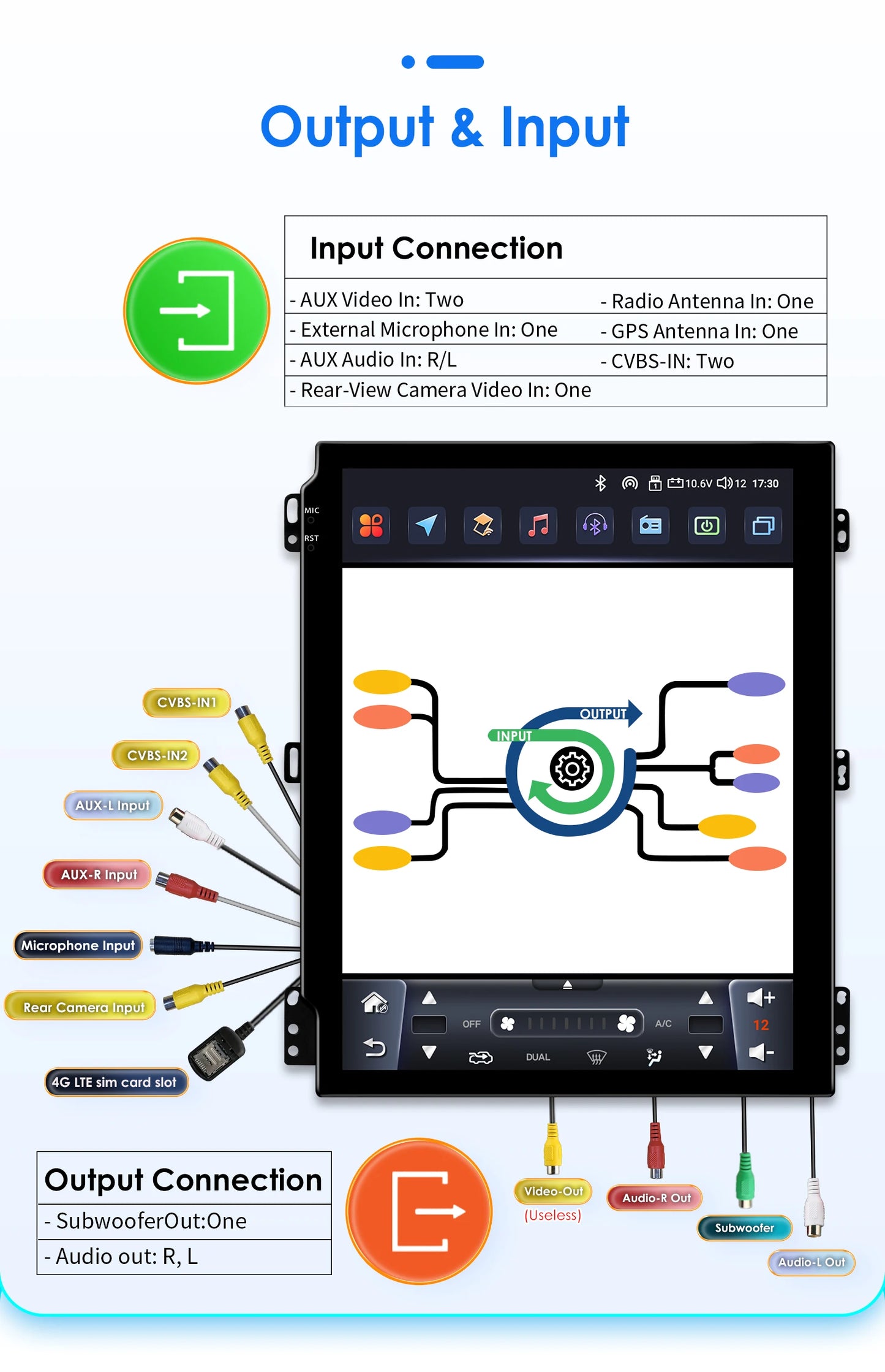 9.7Inch Radio Car Multimedia for Ford B-Max 2012-2018 Transit/ Tourneo Courier 2013-2021 Transit/ Tourneo (High Configuration)