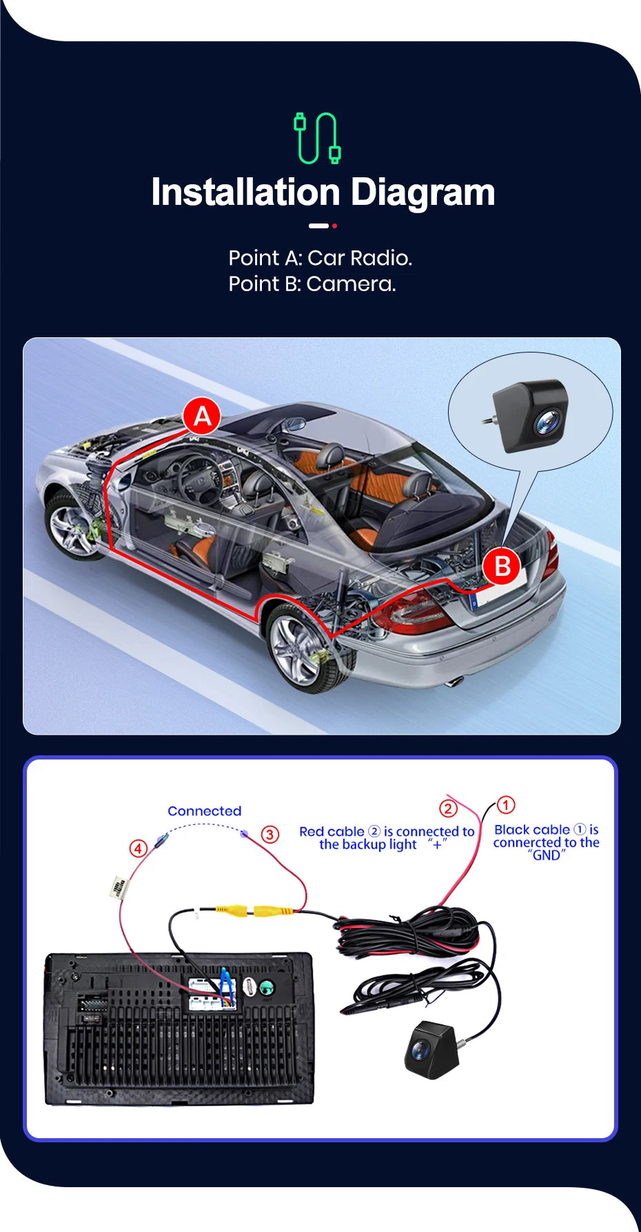 Junsun Car Rearview Camera AHD 720P Resolution WaterProof 140°Wide-Angle Reverse Backup Parking Camera For Car Radio